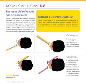 Lentes antirreflectantes de Kodak Clean’N’CleAR UV